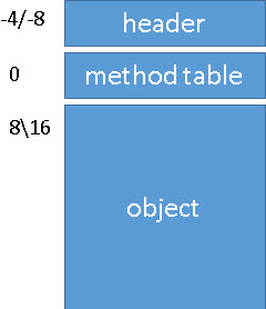 object_header_2